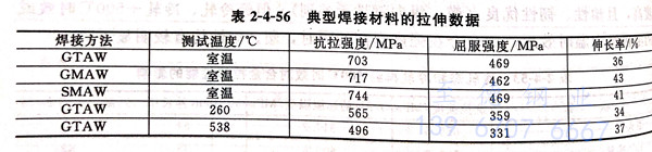 表 4-56.jpg