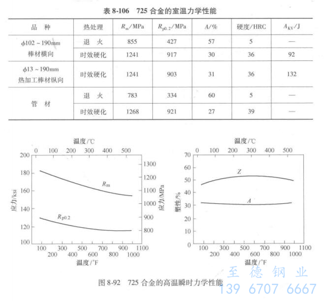 表 8-106.jpg