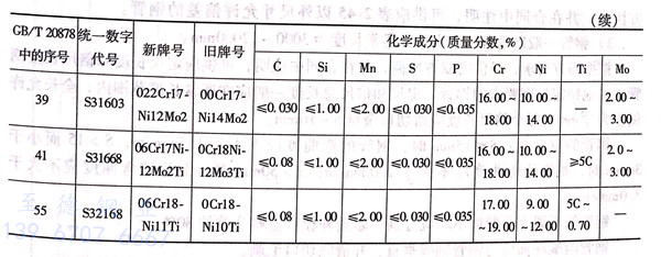 表 43.1.jpg