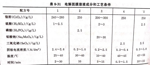 表 31.jpg