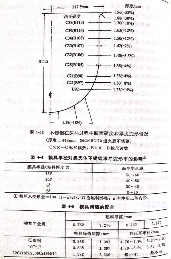 表 4.jpg