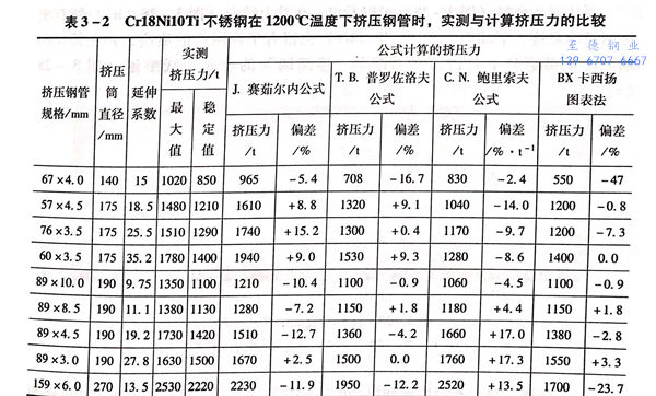 表 3-2.jpg