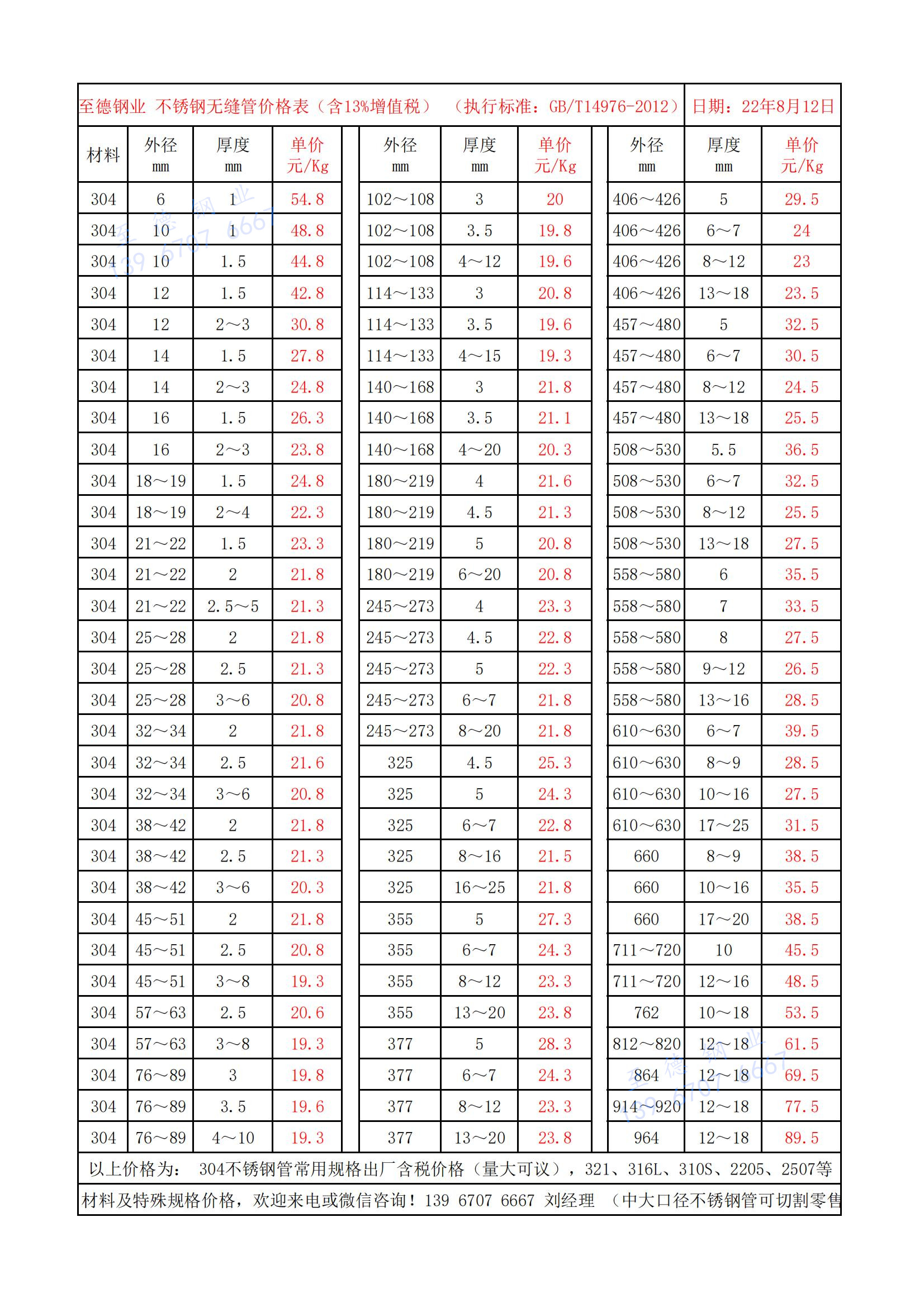 304不銹鋼管價(jià)格表.jpg