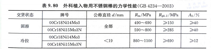 表 80.jpg