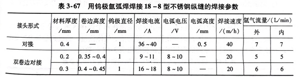 表 67.jpg