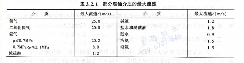 表 2.1.jpg