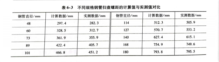 表 3.jpg